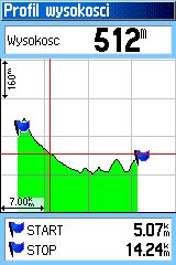 Profil wysokości śladu zapisanego.
